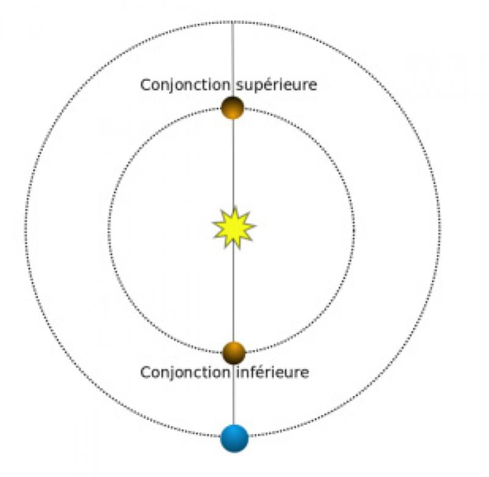 conjonction mars terre