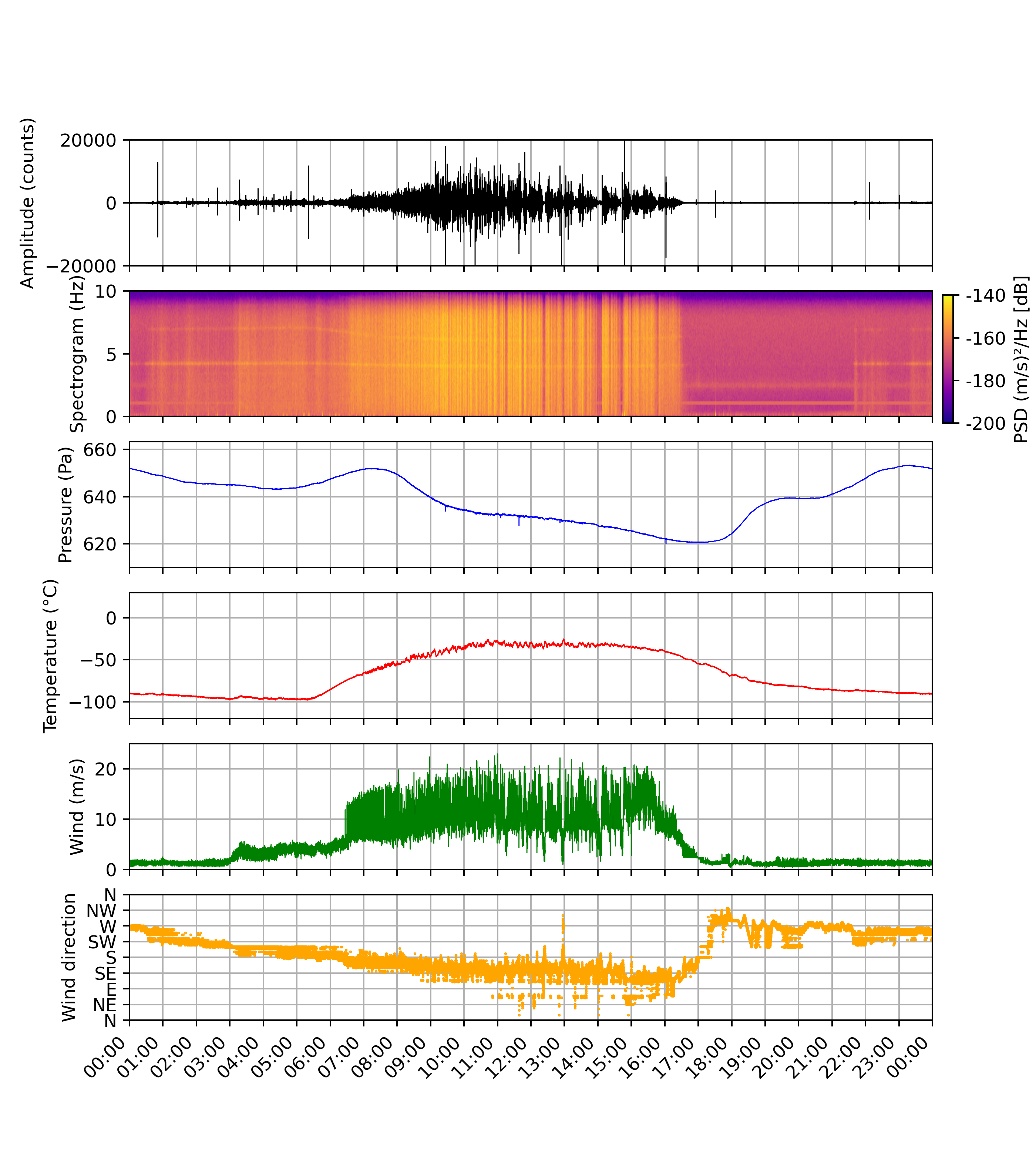 meteo sol400