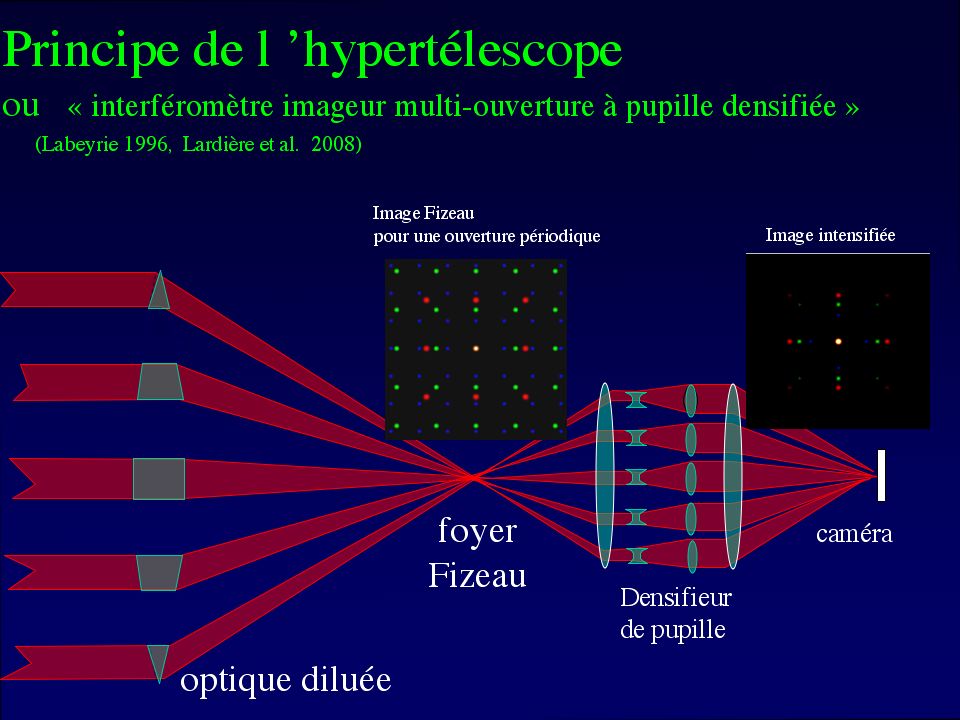 Principe de lhypertelescope densifieur de Pupille